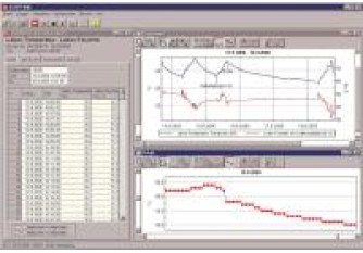 Buy GHM Messtechnik 602172
