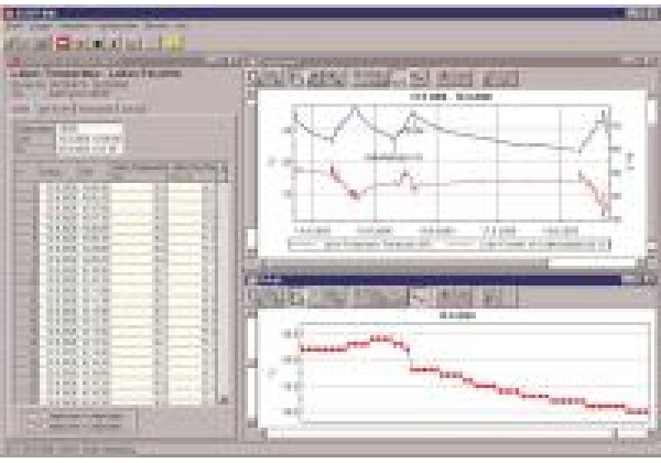 Buy GHM Messtechnik 602172
