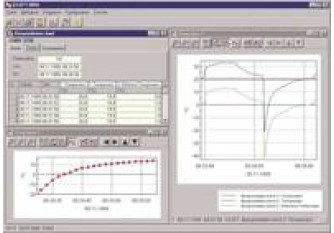 Buy GHM Messtechnik 602173
